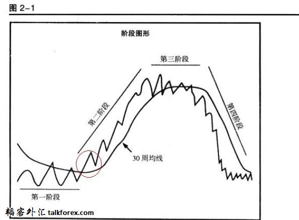 阶段图.jpg