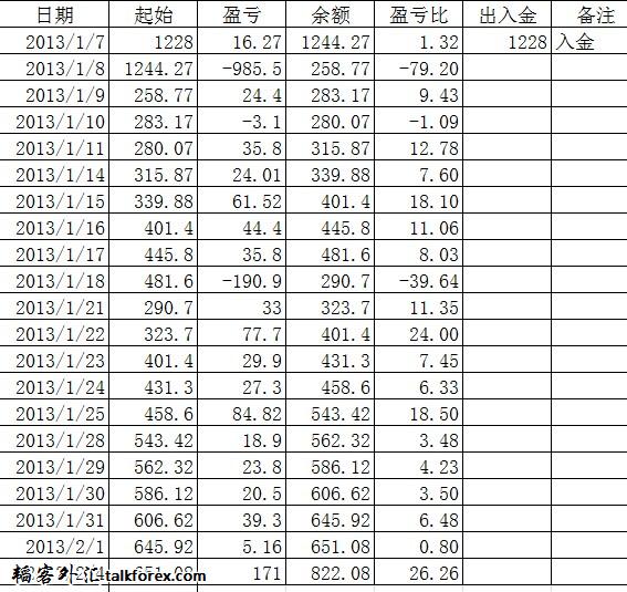 QQ截图20130128153120.jpg