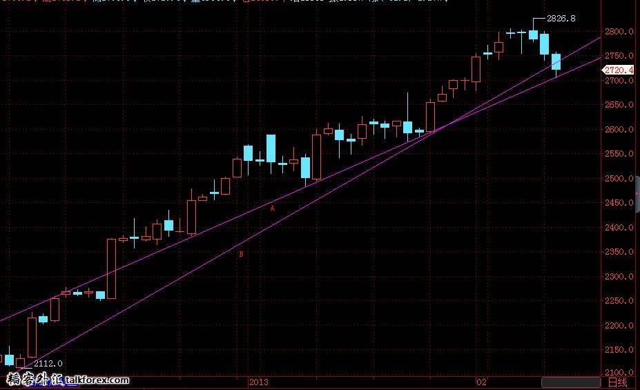 期指连续日线趋势线.jpg