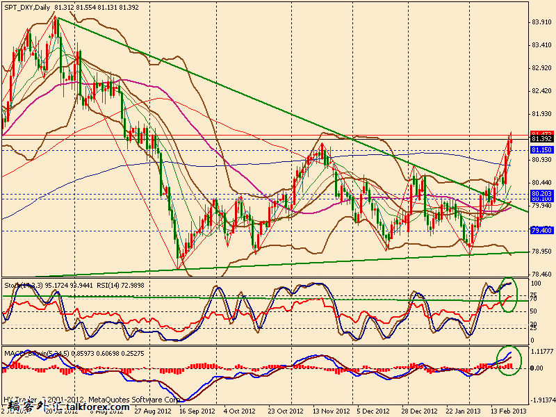 usdx d 130222.gif