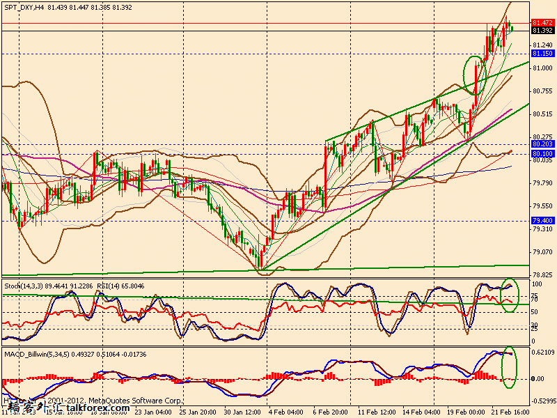 usdx 4h 130222.gif