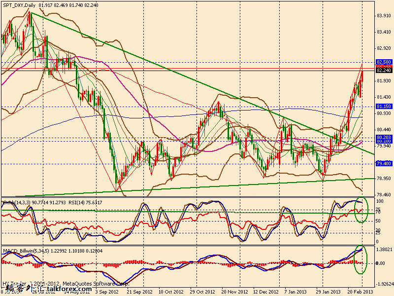 usdx d 130301.gif