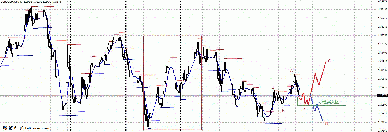 eurusd-2013-03-10.gif