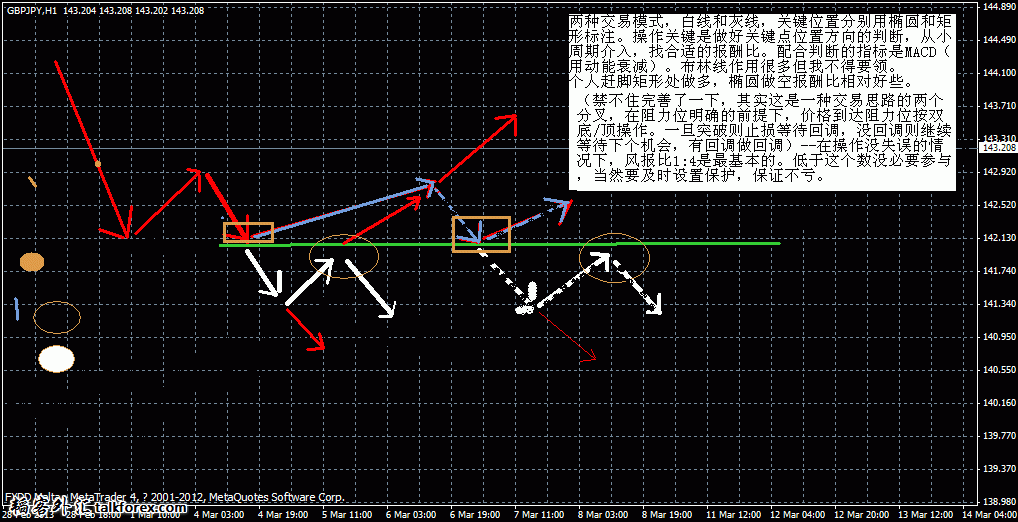 突破交易模式.gif