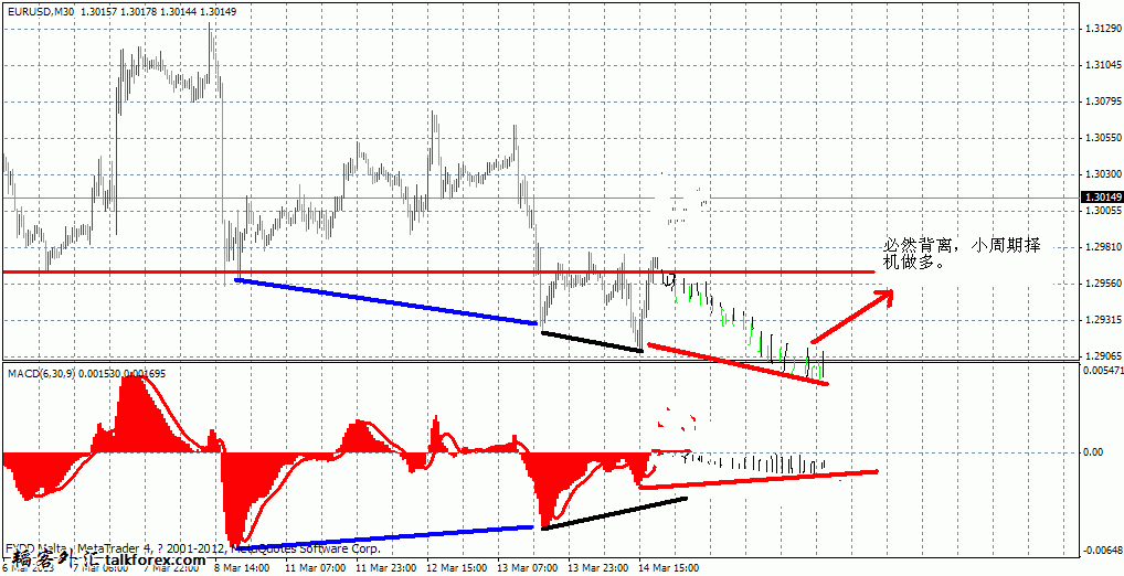 macd（欧元m30）能量猜想2.gif