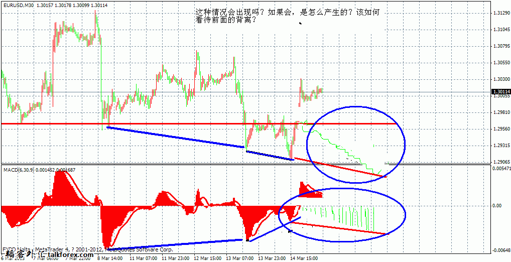 macd（欧元m30）能量猜想3.gif