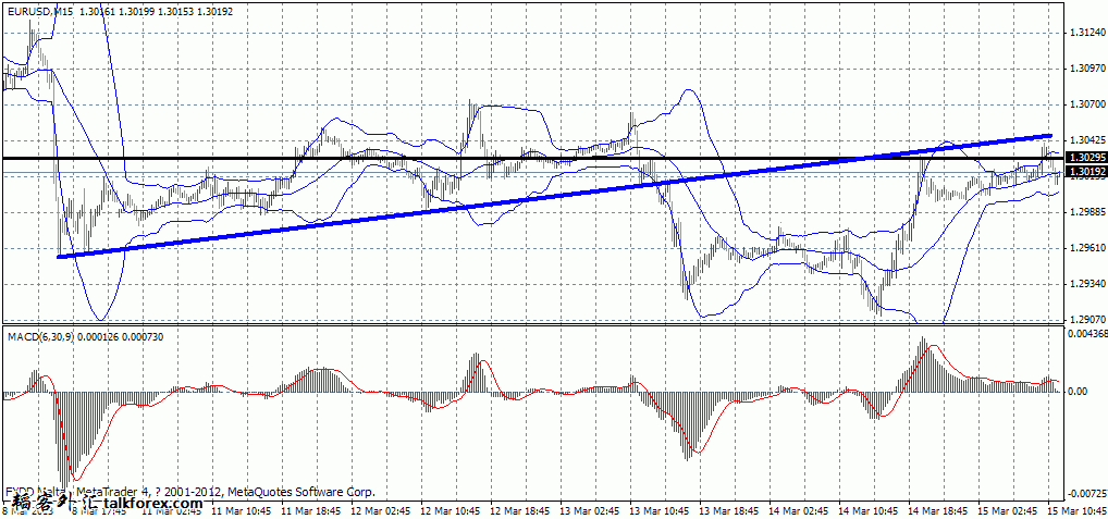 macd（趋势线变压力线.gif