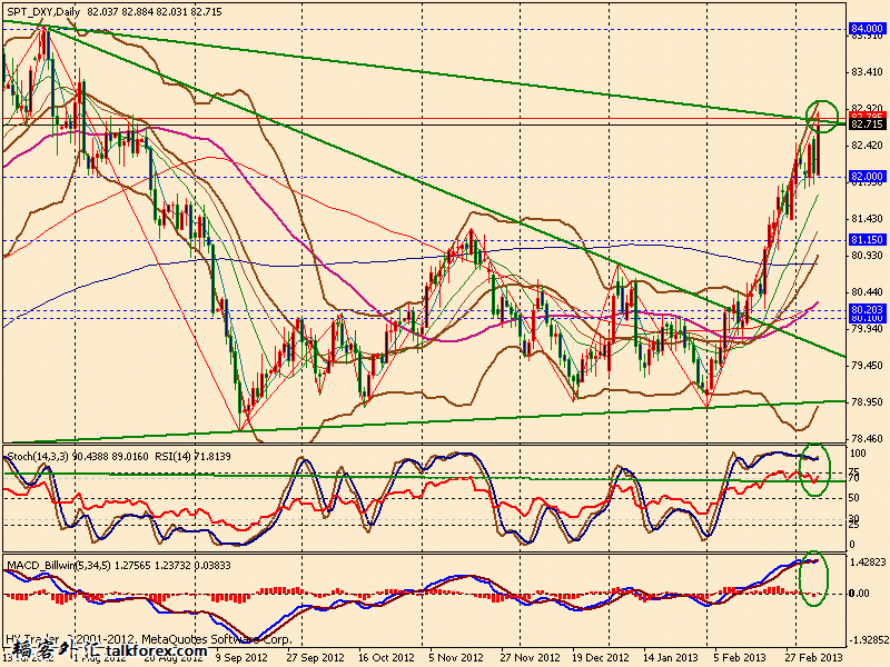 usdx d 130308.gif