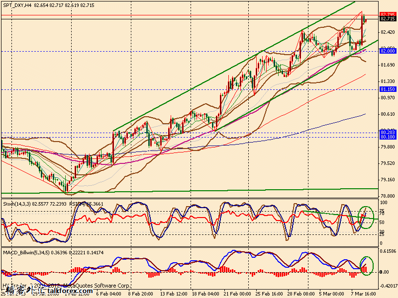 usdx 4h 130308.gif