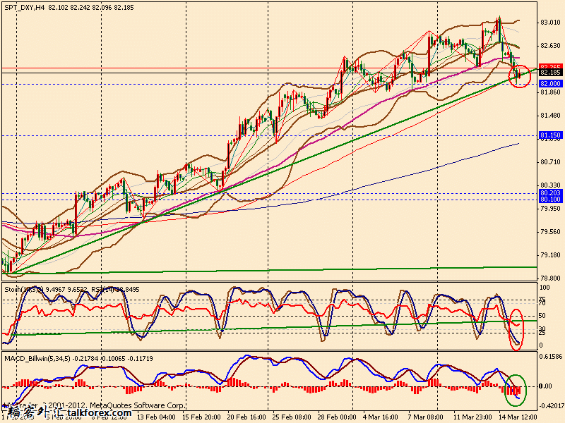 usdx 4h 130315.gif