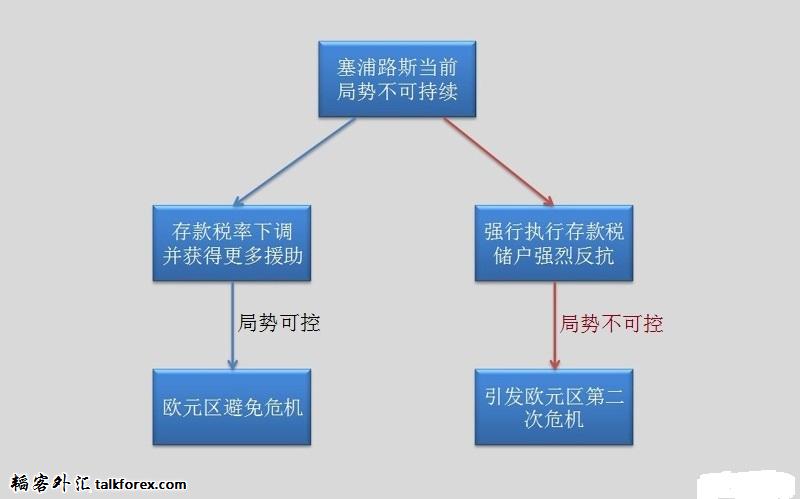 塞浦路斯局势推演.jpg