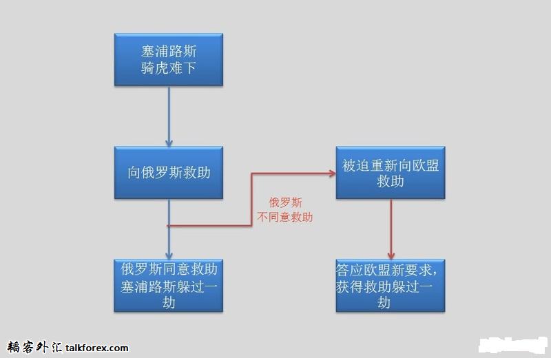 塞浦路斯救助.jpg