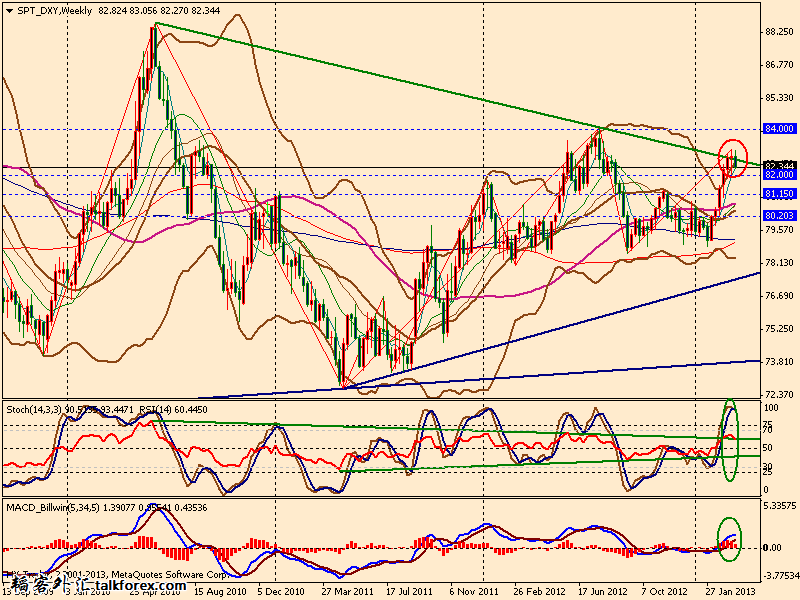 usdx w 130322.gif