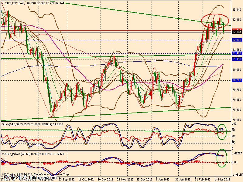 usdx d 130322.gif