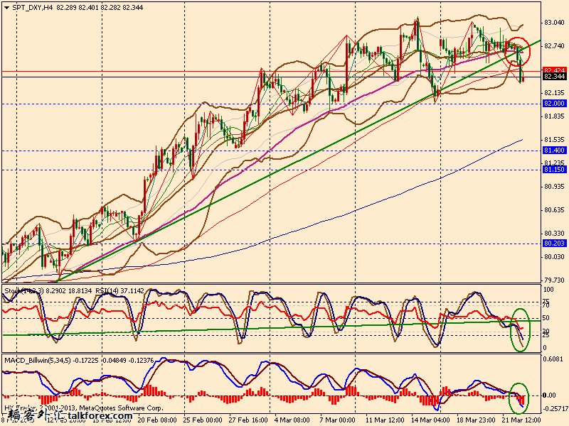 usdx 4h 130322.gif