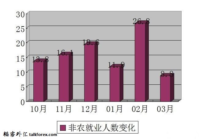 美国3月非农数据.jpg