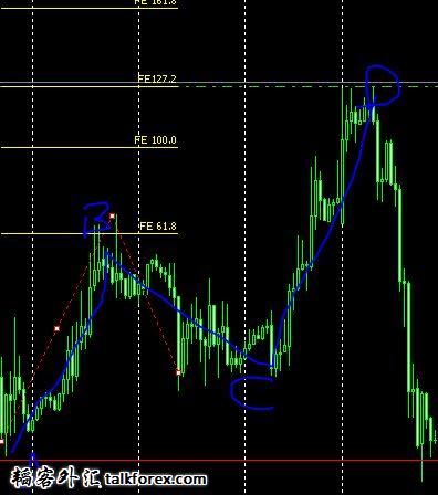 ABCD Harmonics.JPG