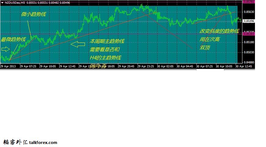 NZD 5M 4-30.jpg