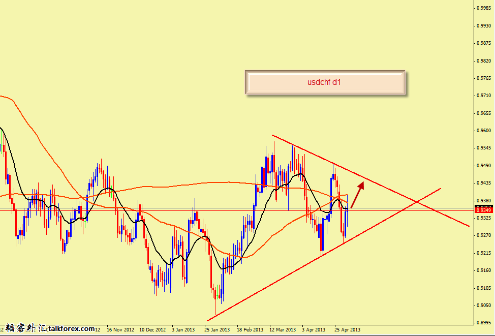 usdchf d1.png