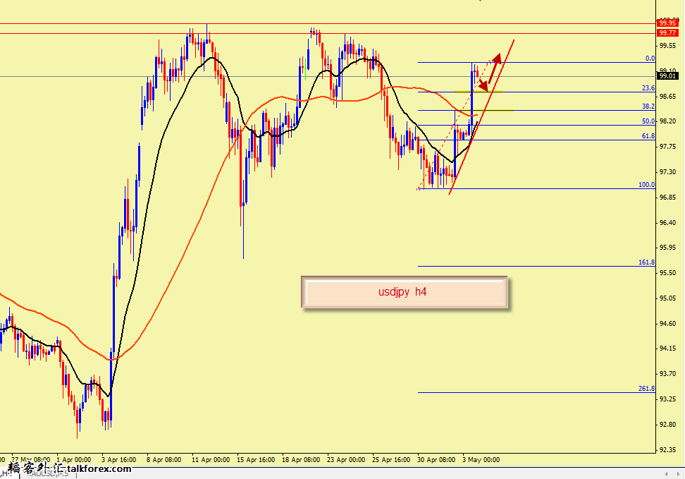 usdjpy h4.png