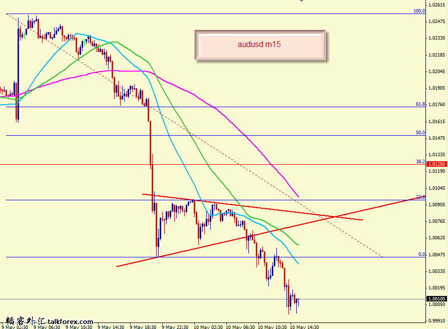 audusd m15.png