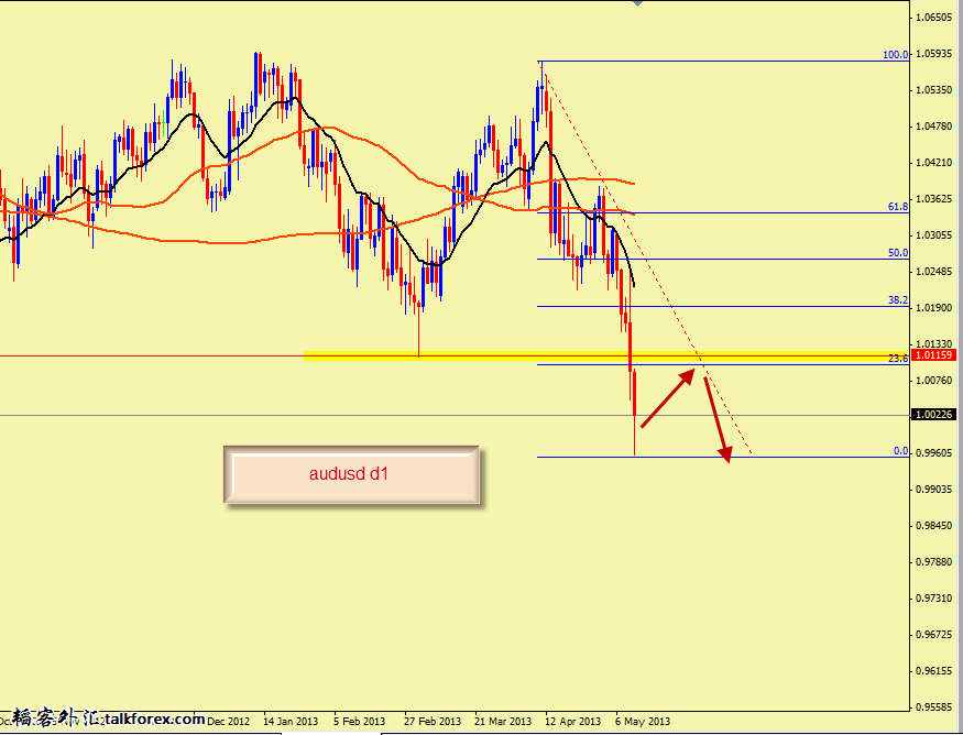 audusd d1.png