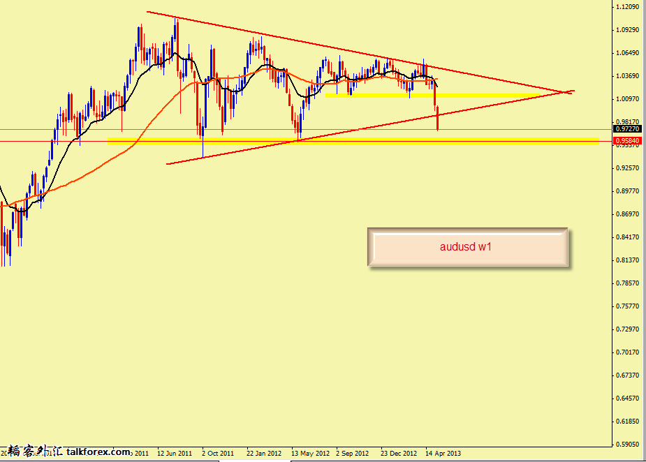 audusd w1.png