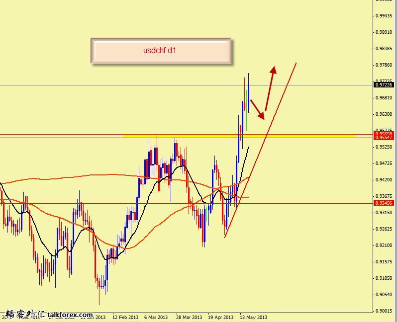 usdchf d1.png