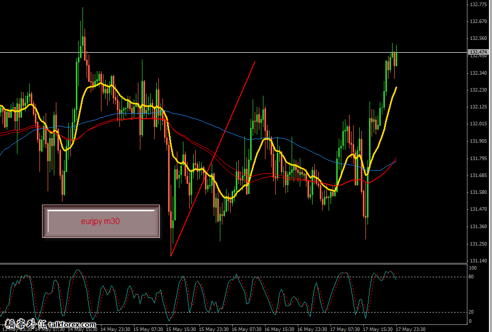 eurjpy m30.png