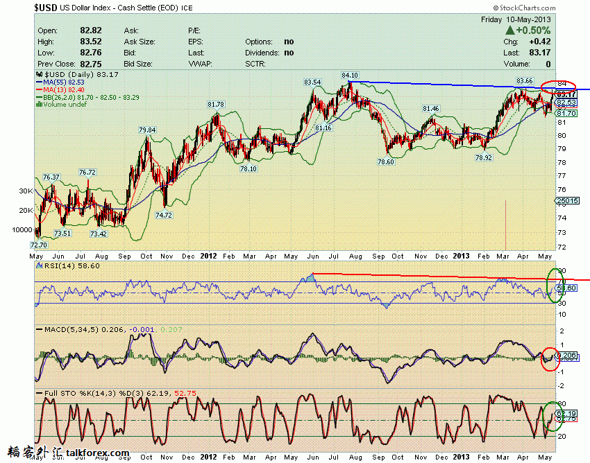 130510 usdx d.GIF