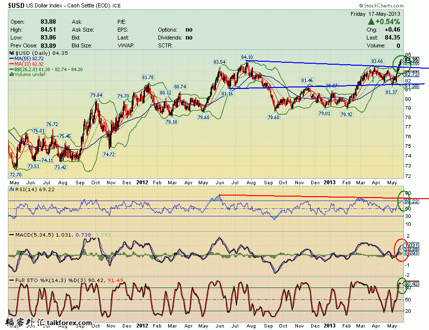 130517 usdx d.GIF