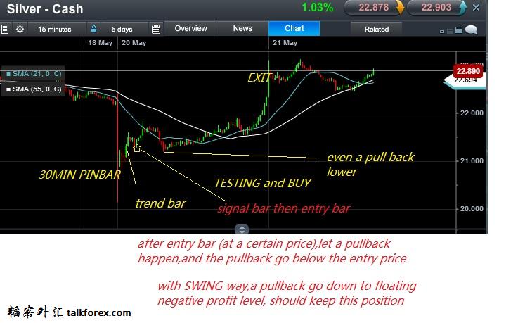 ENTRY THEN PUllback-.jpg