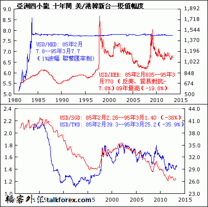 美兌港 韓 新 台.gif