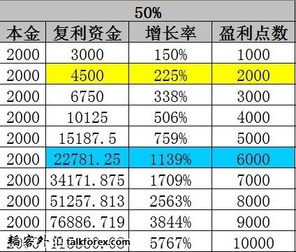 复利2.jpg