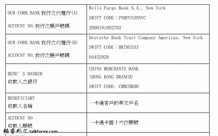 招商银行香港一卡通收款信息.gif