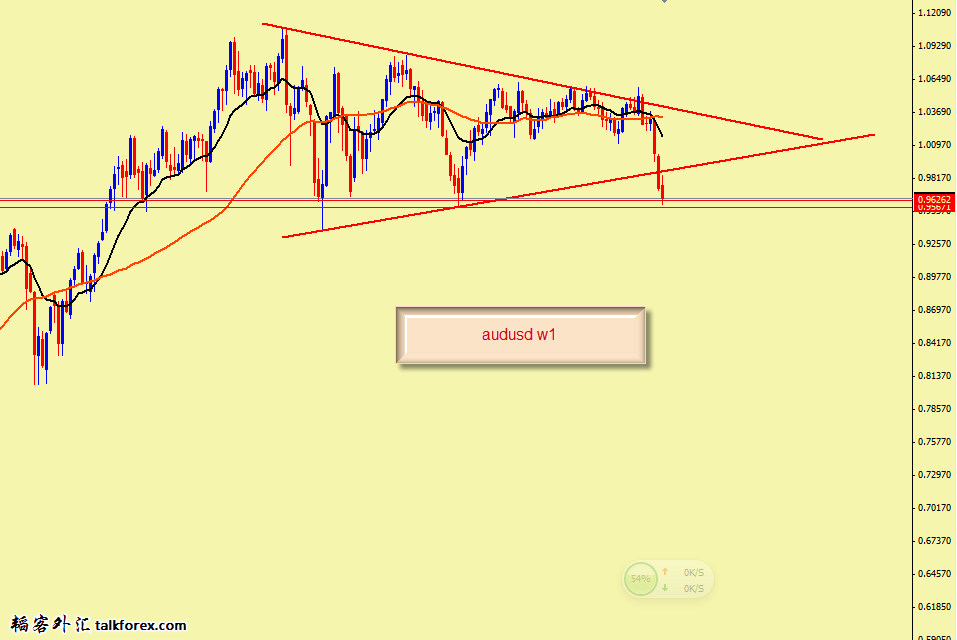 audusd w1.png