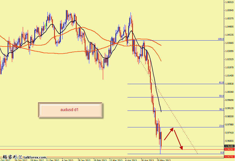 audusd d1.png