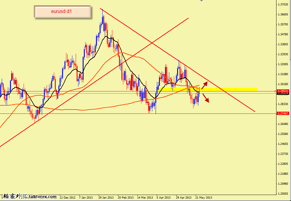 eurusd d1.png