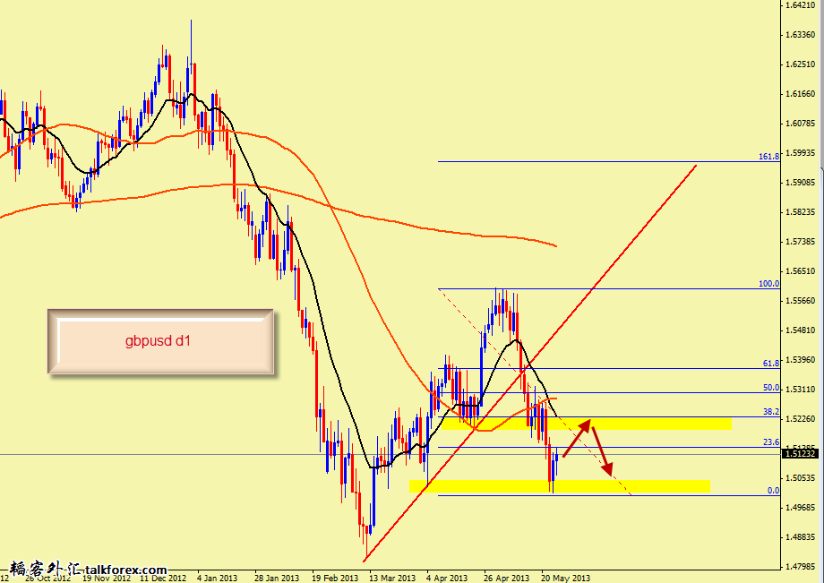 gbpusd d1.png