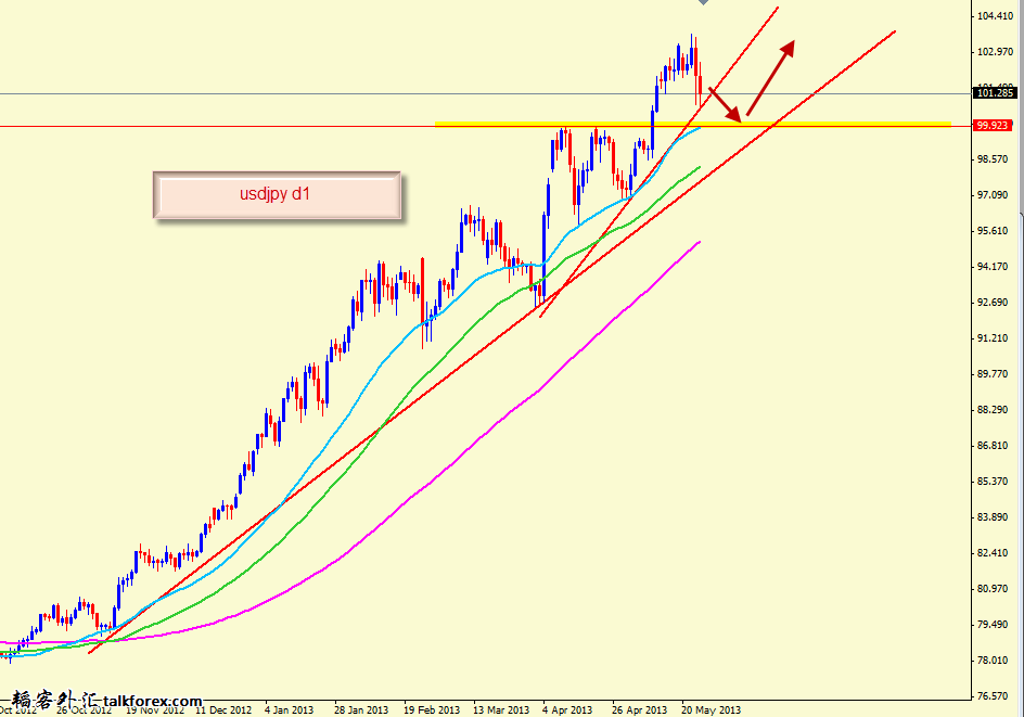 usdjpy d1.png