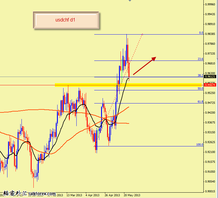 usdchf d11.png