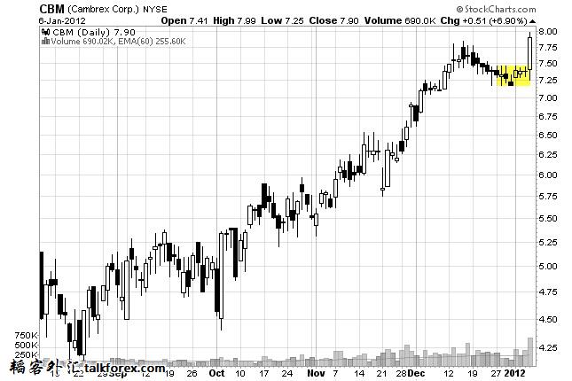 narrow-range-chart-4 88.jpg