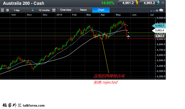 AUS index200.png