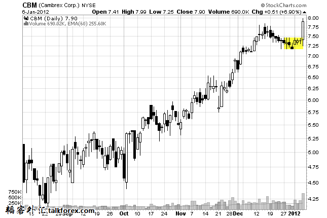 narrow-range-chart-4.png