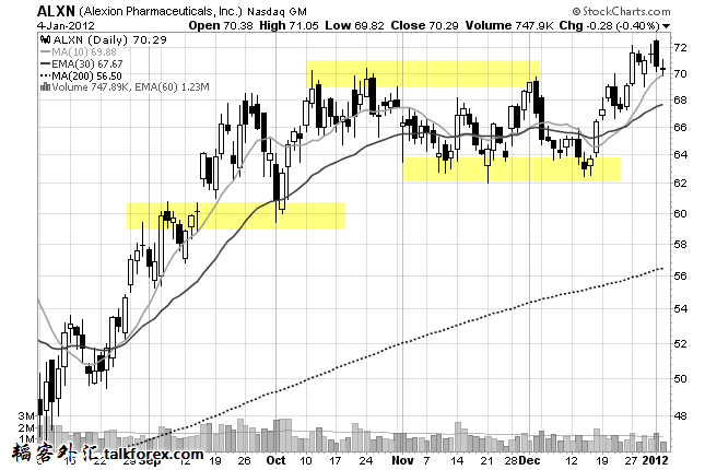 sup-res-price-action area.png