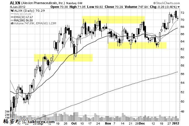 sup-res-price-action area-SM.jpg