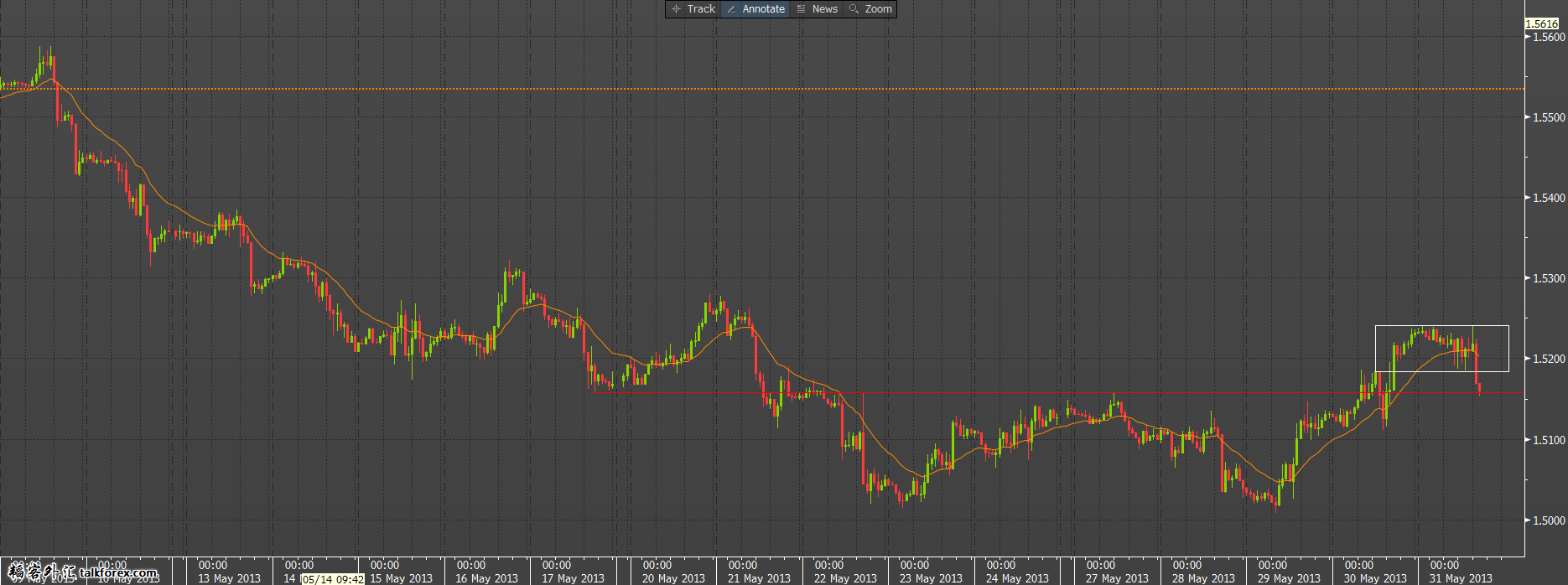 gbpusd-20130531.png