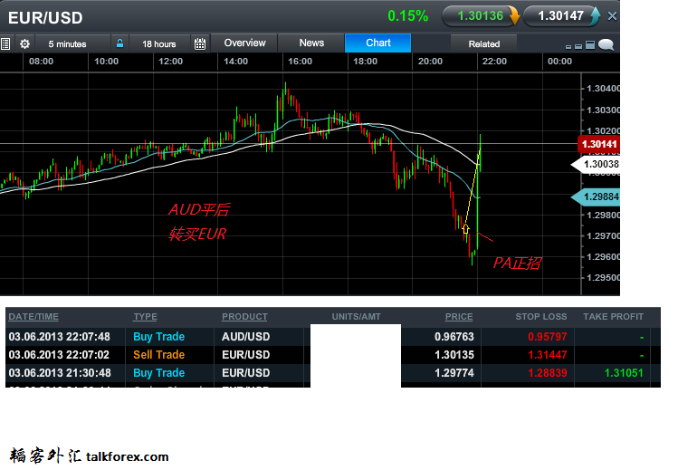 AUD EUR AUD.png