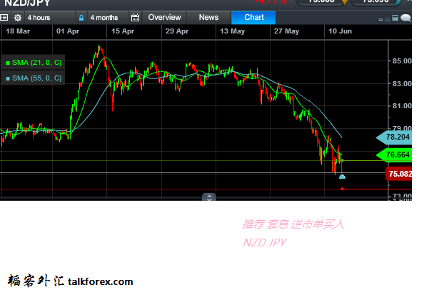 NZDJPY 6-13.png