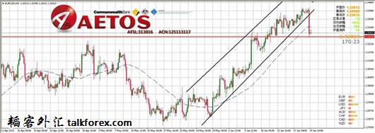 eur usd.jpg